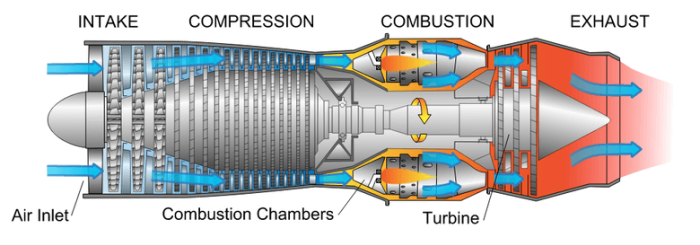 Turbine diagram with labeled parts