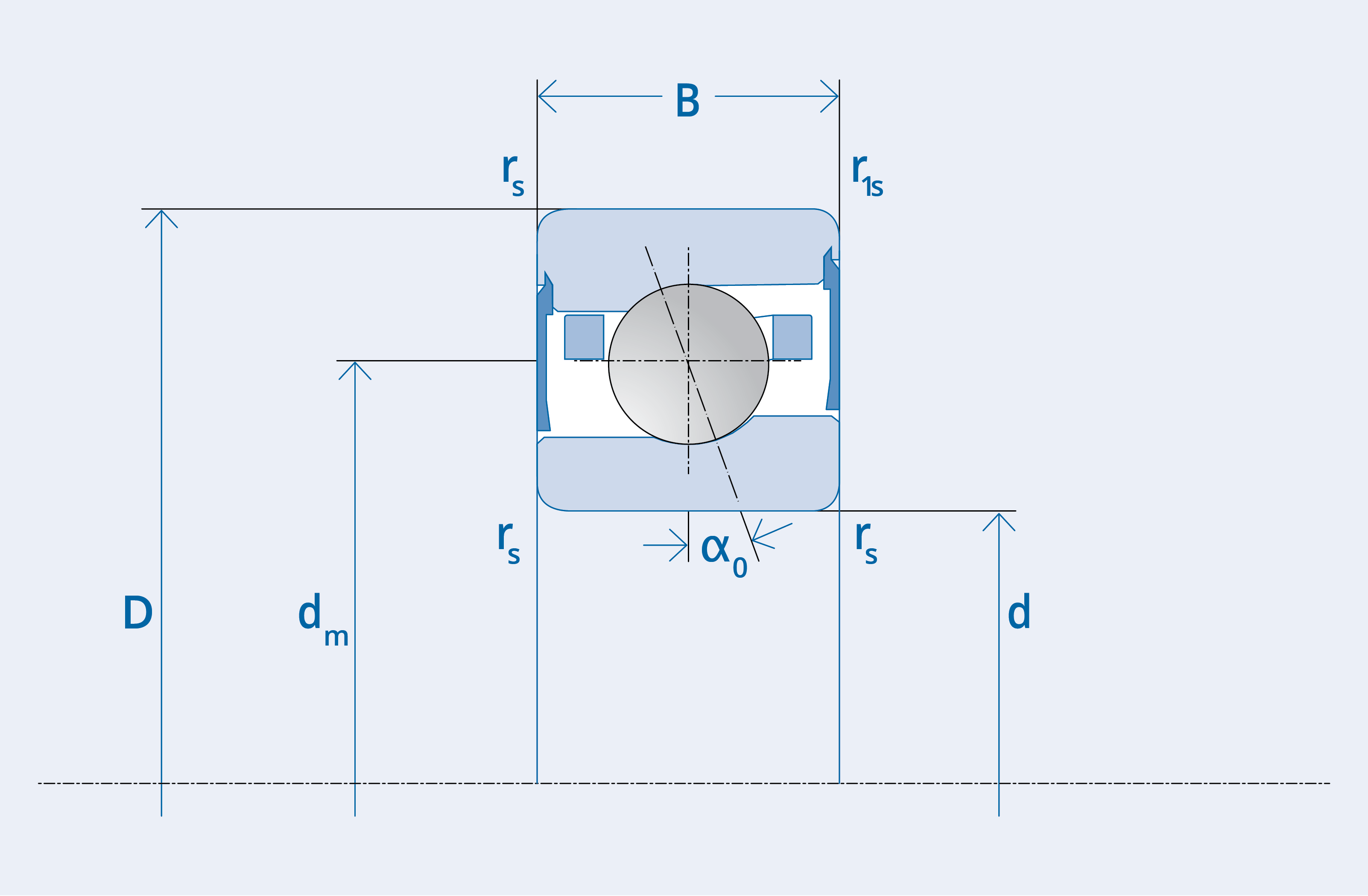 GMN Bearing USA