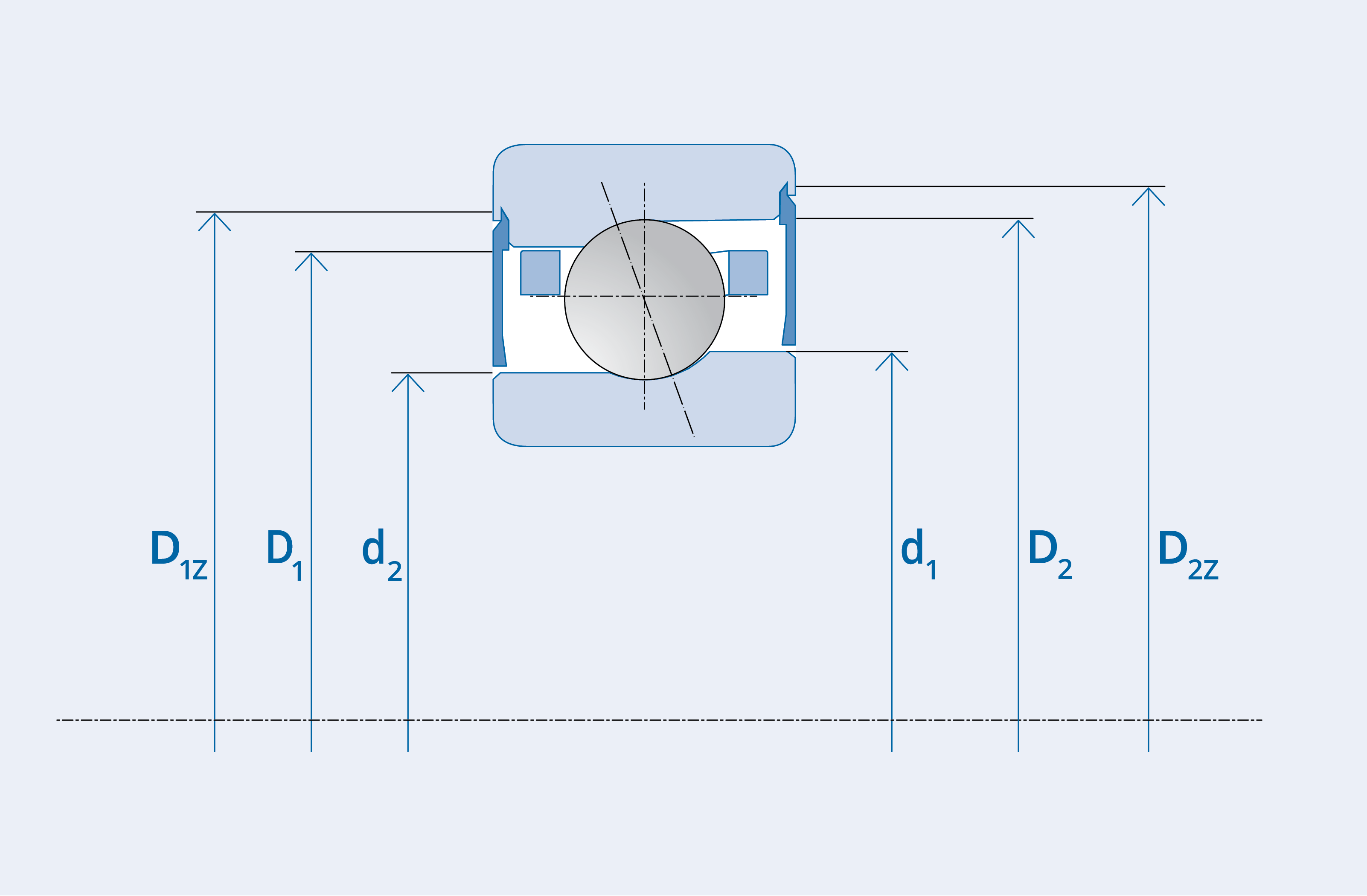 GMN Bearing USA