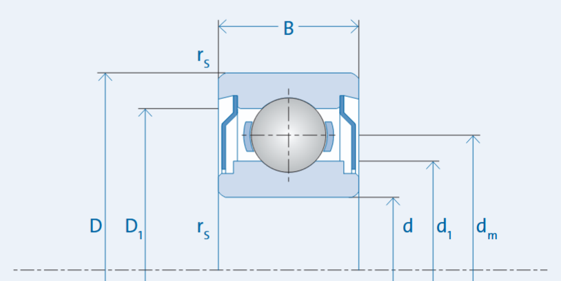 GMN Bearing USA