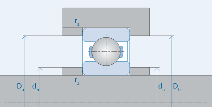 GMN Bearing USA