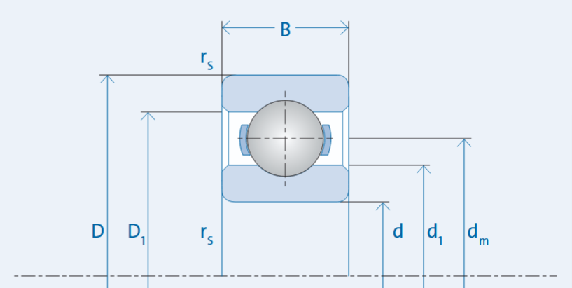 GMN Bearing USA