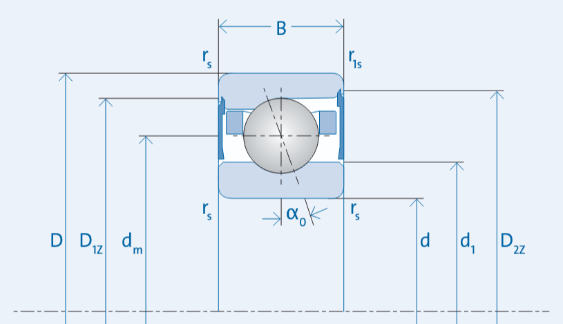 GMN Bearing USA