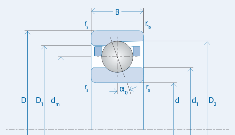 GMN's S series angular contact bearing dimension drawing.
