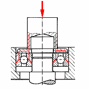 A sketch of the mounting of a bearing with a tight bore fit onto the shaft