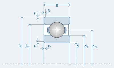 GMN's radial ball bearing dimension drawing.